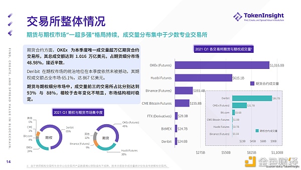 2021 Q1 期货与期权商场研究报告 2021 Q1 期货与期权商场研究报告