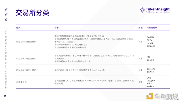 2021 Q1 期货与期权商场研究报告 2021 Q1 期货与期权商场研究报告