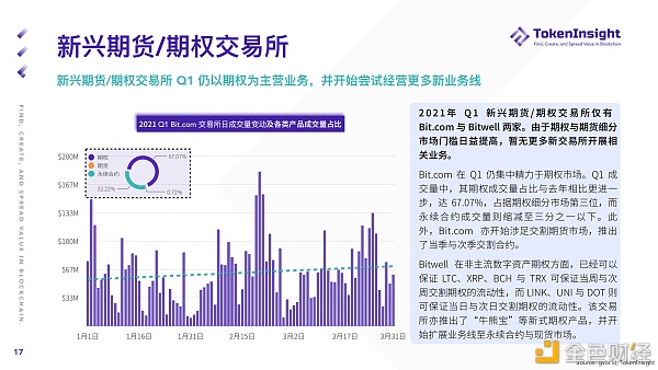 2021 Q1 期货与期权商场研究报告 2021 Q1 期货与期权商场研究报告