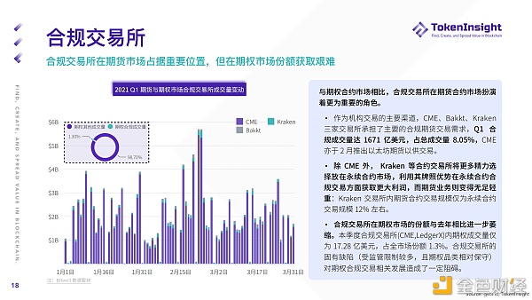 2021 Q1 期货与期权商场研究报告 2021 Q1 期货与期权商场研究报告