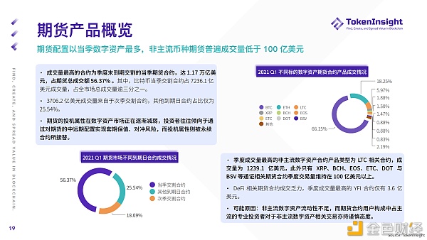 2021 Q1 期货与期权商场研究报告 2021 Q1 期货与期权商场研究报告