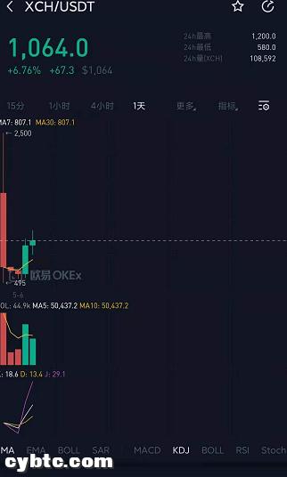 币国际-经过算力对Chia币价的预估，判别Chia是否值得出资