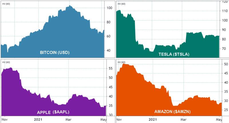 币安CEO称动摇性 并非加密钱银所独有：数据显现它是比特币的航空燃料