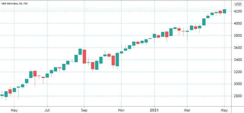 币安CEO称动摇性 并非加密钱银所独有：数据显现它是比特币的航空燃料