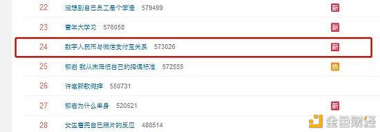数字人民币与支付宝、微信付出的联系是怎样的？