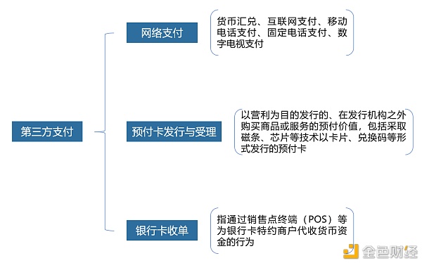 数字人民币与支付宝、微信付出的联系是怎样的？