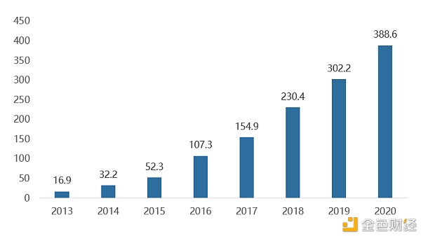 数字人民币与支付宝、微信付出的联系是怎样的？