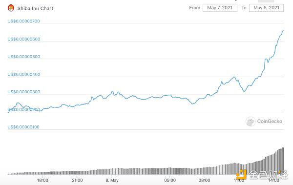%title插图%num 30天内暴涨