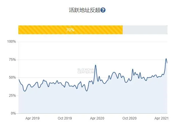 以太坊的市值将超过比特币