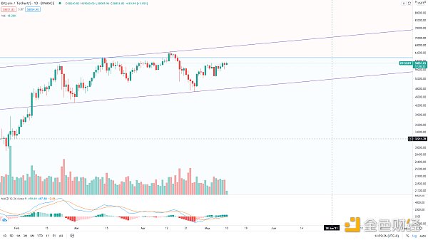 金色趋势丨牛市并未终结 抓住低吸机会