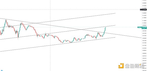 金色趋势丨牛市并未终结 抓住低吸机会