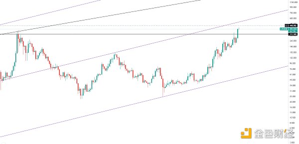 金色趋势丨牛市并未终结 抓住低吸机会