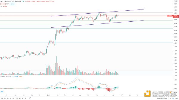金色趋势丨牛市并未终结 抓住低吸机会