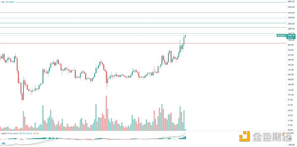 金色趋势丨牛市并未终结 抓住低吸机会