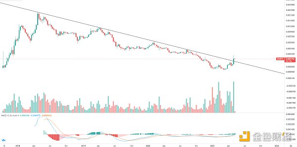 金色趋势丨牛市并未终结 抓住低吸机会