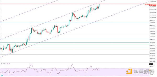 金色趋势丨牛市并未终结 抓住低吸机会