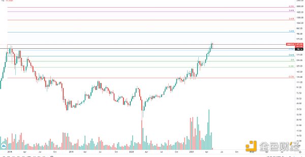 金色趋势丨牛市并未终结 抓住低吸机会