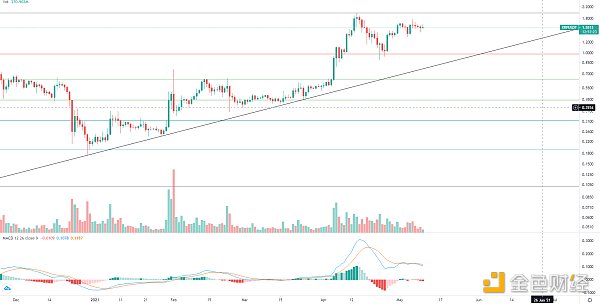 金色趋势丨牛市并未终结 抓住低吸机会