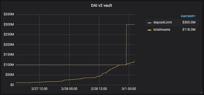 Defi新玩法 | weiWard供给代币化以太坊gas，着重信赖是柱石