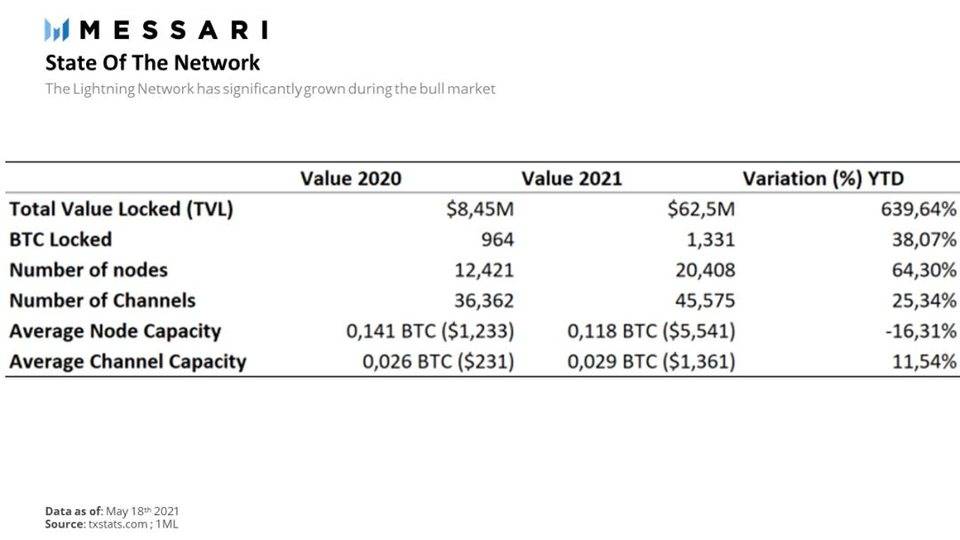 比特币定义：lifi带来的新加密经济模式？