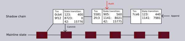 比特币定义：lifi带来的新加密经济模式？