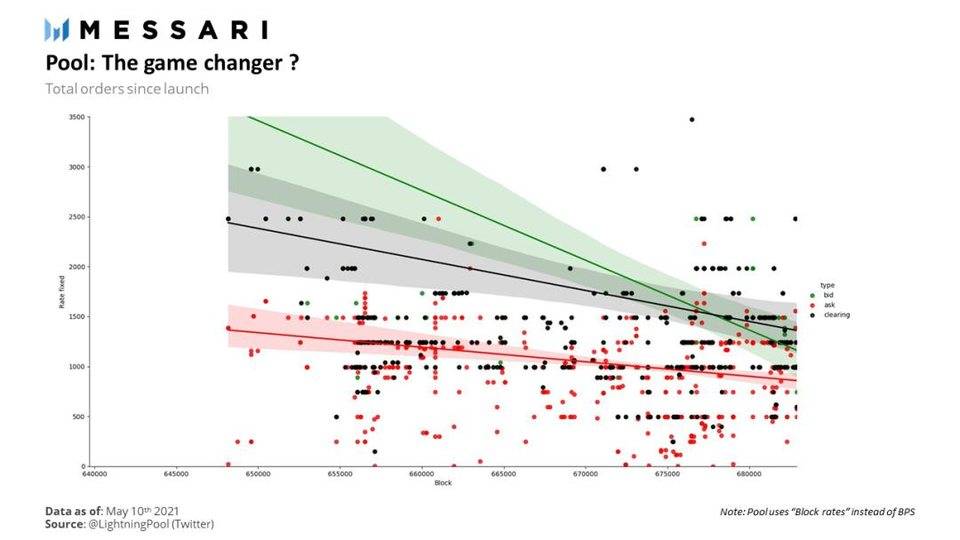 比特币定义：lifi带来的新加密经济模式？