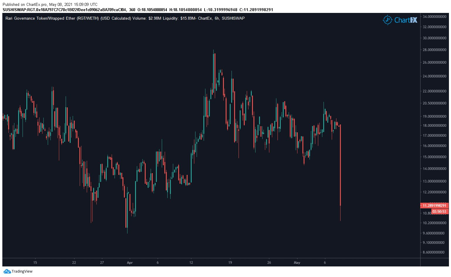 DeFi之道丨Rari Capital 遭 Value DeFi 进犯者跨链连环进犯
