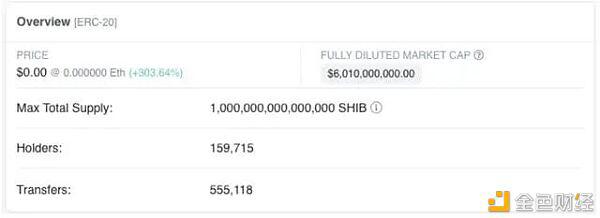 马斯克一句话 币圈被“屎”刷屏 有散户3000元本金狂赚60万