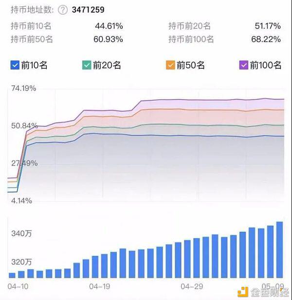 马斯克一句话 币圈被“屎”刷屏 有散户3000元本金狂赚60万