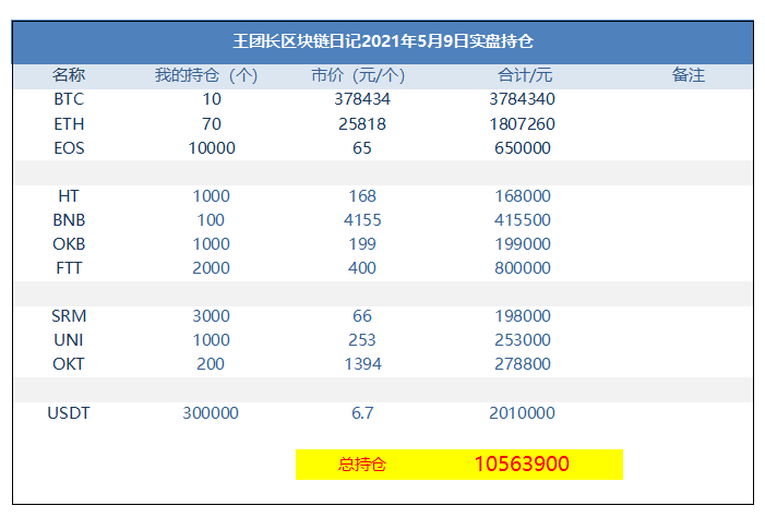 王团长区块链日记1277篇：现在币圈是狗屎二人组的全国