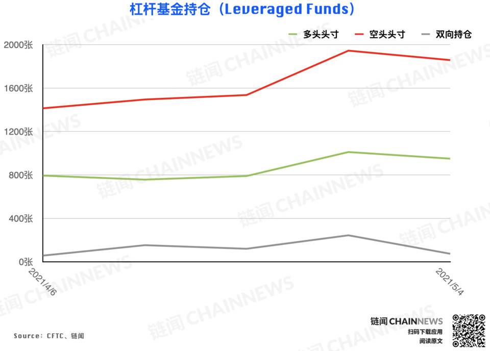 冲高回落引获利减仓热潮,仅大户持坚决看涨情绪 | CFTC COT 以太坊持仓周报 冲高回落引获利减仓热潮,仅大户持坚决看涨情绪 | CFTC COT 以太坊持仓周报