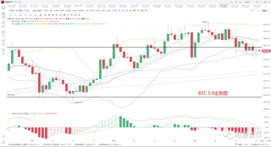 币国际-【剖析师看后市】ETH持续改写高点，能否全面带动商场