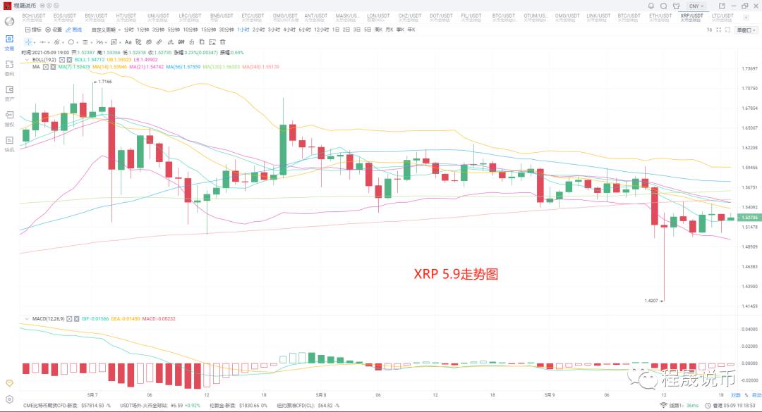 币国际-【剖析师看后市】ETH持续改写高点，能否全面带动商场