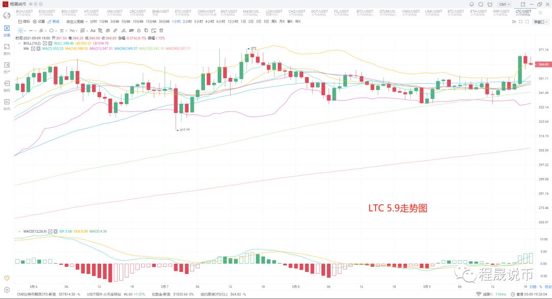 币国际-【剖析师看后市】ETH持续改写高点，能否全面带动商场