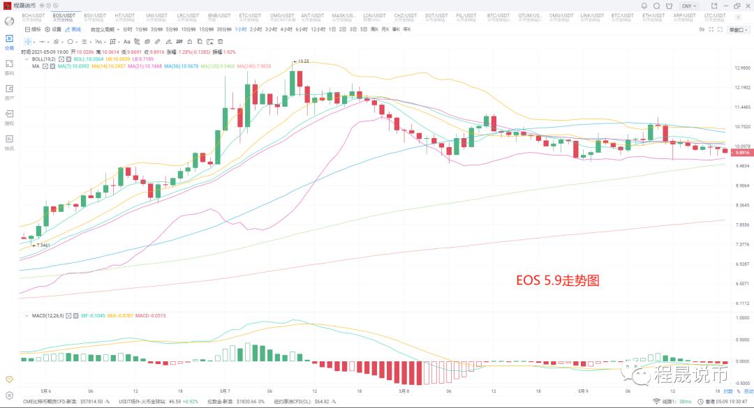 币国际-【剖析师看后市】ETH持续改写高点，能否全面带动商场