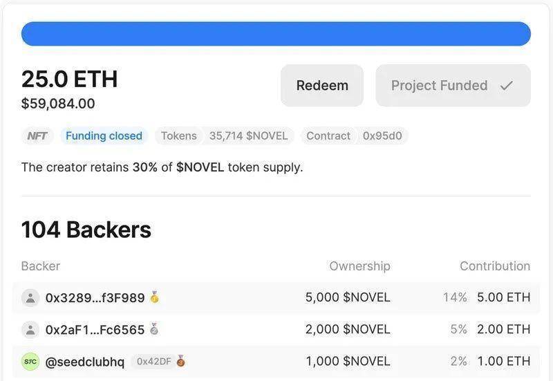 币国际-快速盘点 NFT这些金融玩法的挣钱形式