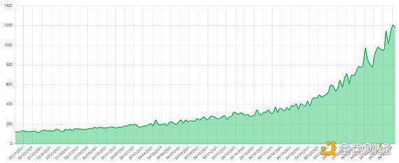 “庶民的盛宴” Chia挖矿全解析