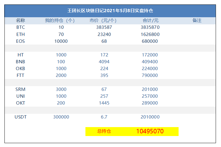 %title插图%num 王头的区块链日记1276:外面的人都在眼红的硬币圈里