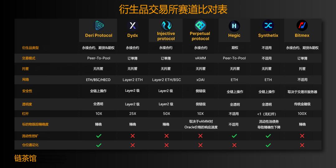 币国际-映射整个金融国际的加密钱银衍生品 谁会成为比Uniswap更大的独角兽？