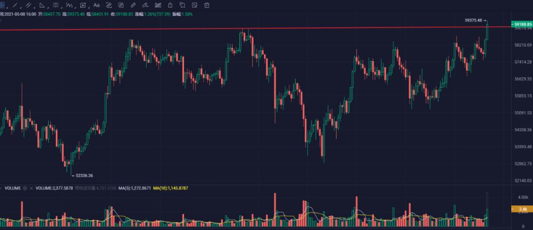 币国际-【分析师看后市】几大买卖所被Shib团体搞崩，大动摇币种需求留意危险