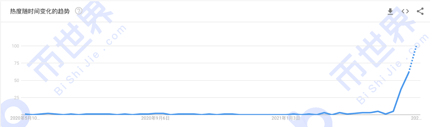 币国际-【Chia日报】chia矿池协议晋级，p盘文件不能用了吗？