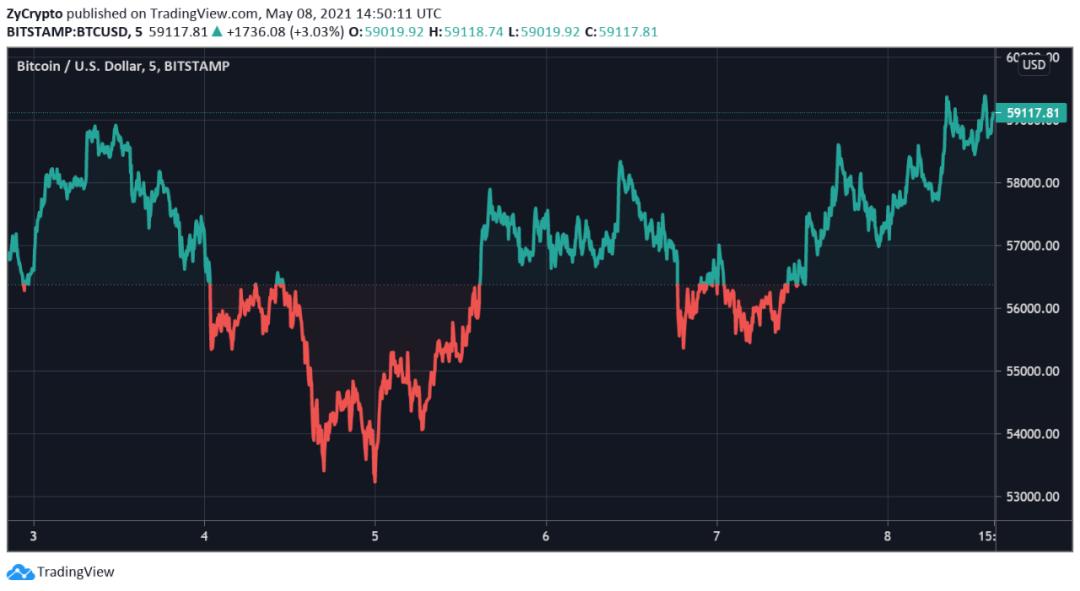 币国际-为何英格兰银行行长Andrew Bailey对加密钱银嗤之以鼻