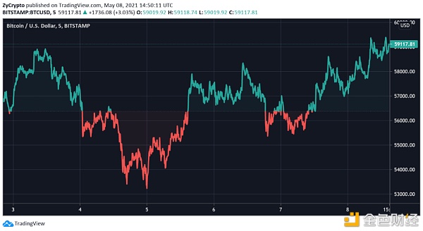 为何英格兰银行行长Andrew Bailey对加密货币不屑一顾？