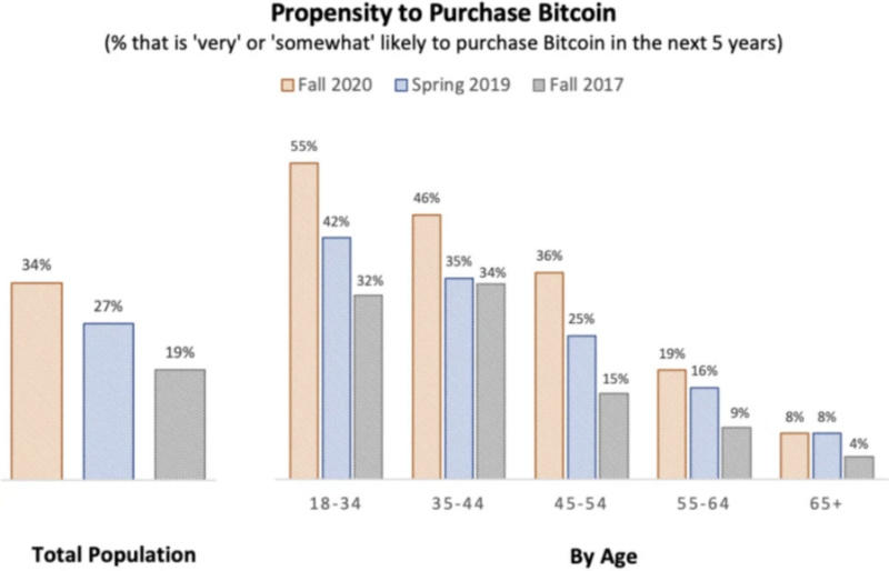 你为什么不用担心比特币禁令？