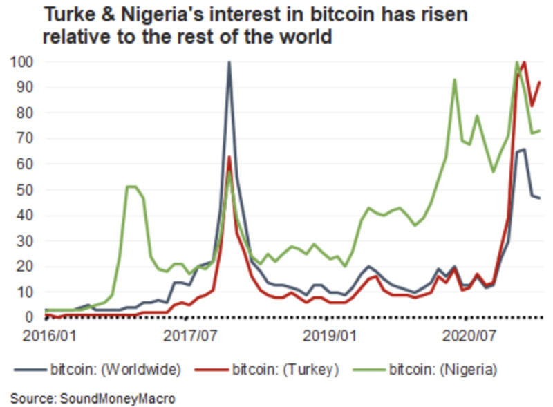 你为什么不用担心比特币禁令？