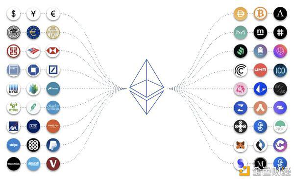 榜首季度DeFi：DeFi用户只占以太坊总地址的1%