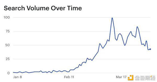 榜首季度DeFi：DeFi用户只占以太坊总地址的1%