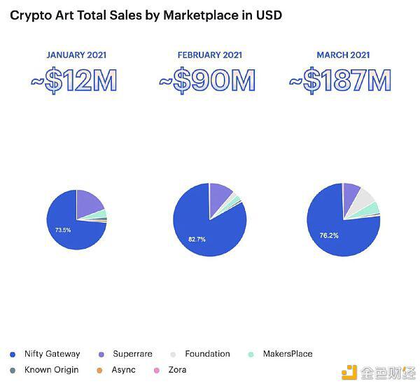 榜首季度DeFi：DeFi用户只占以太坊总地址的1%