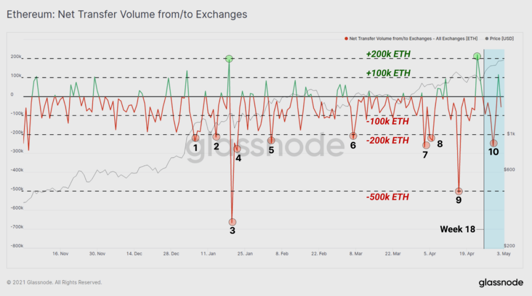 12个数据图表告诉你：hodl仍然是当前市场的主旋律吗？
