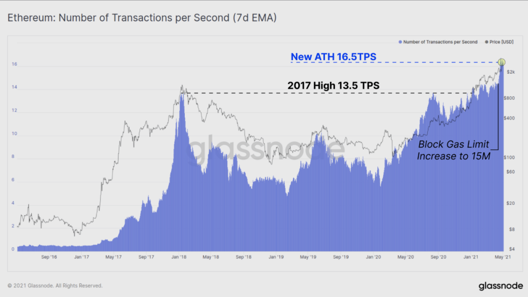 12个数据图表告诉你：hodl仍然是当前市场的主旋律吗？